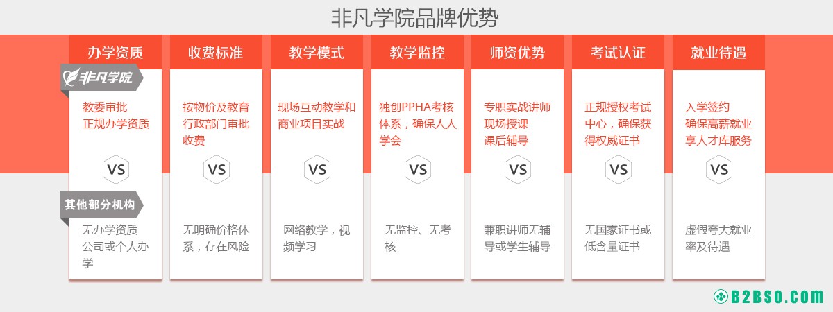 上海电脑设计培训