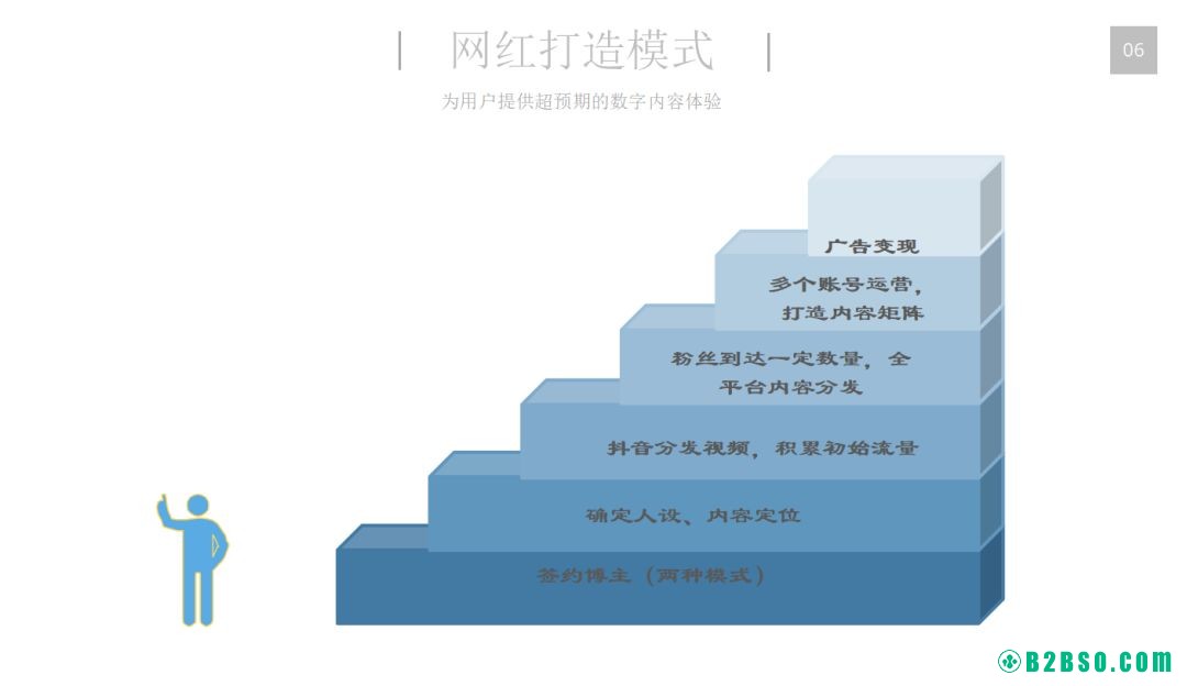 鸟哥笔记,新媒体运营,张文斯,运营规划,新媒体营销,内容营销