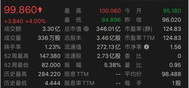 李彦宏拼了，百度市值一夜猛涨120亿