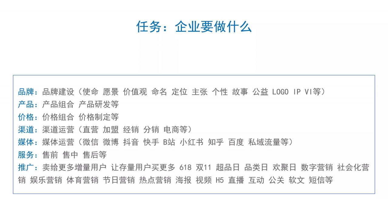 如何撰写整合营销传播全案2.0？