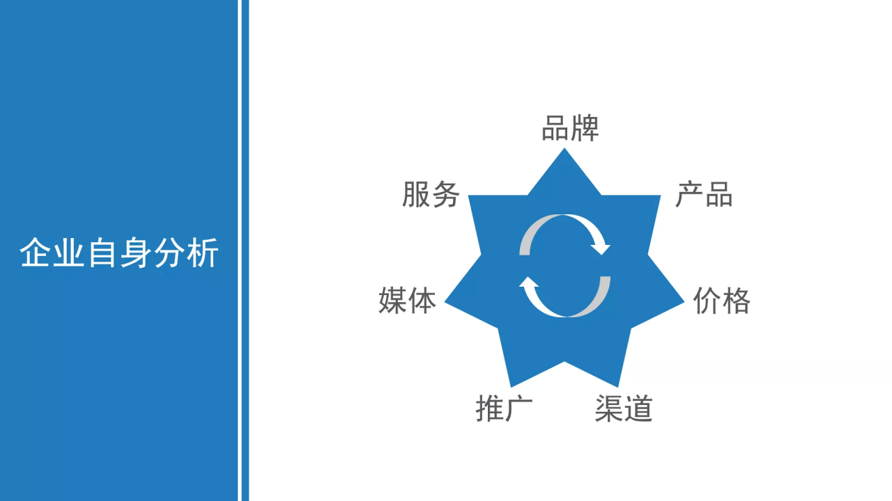 如何撰写整合营销传播全案2.0？