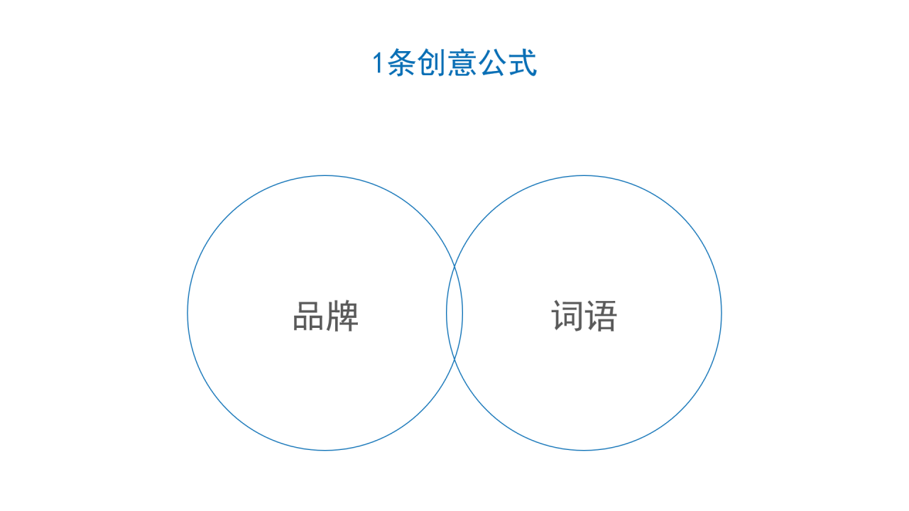 如何撰写整合营销传播全案2.0？