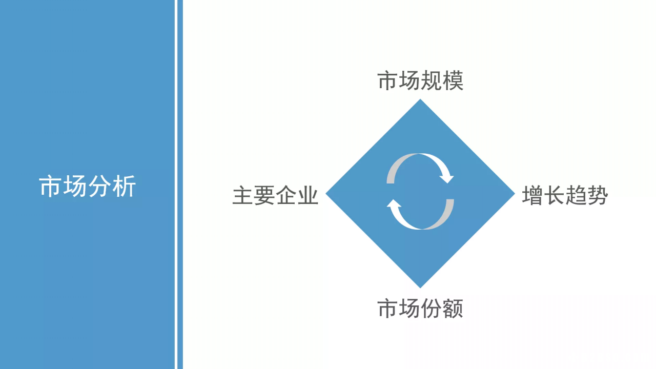 如何撰写整合营销传播全案2.0？