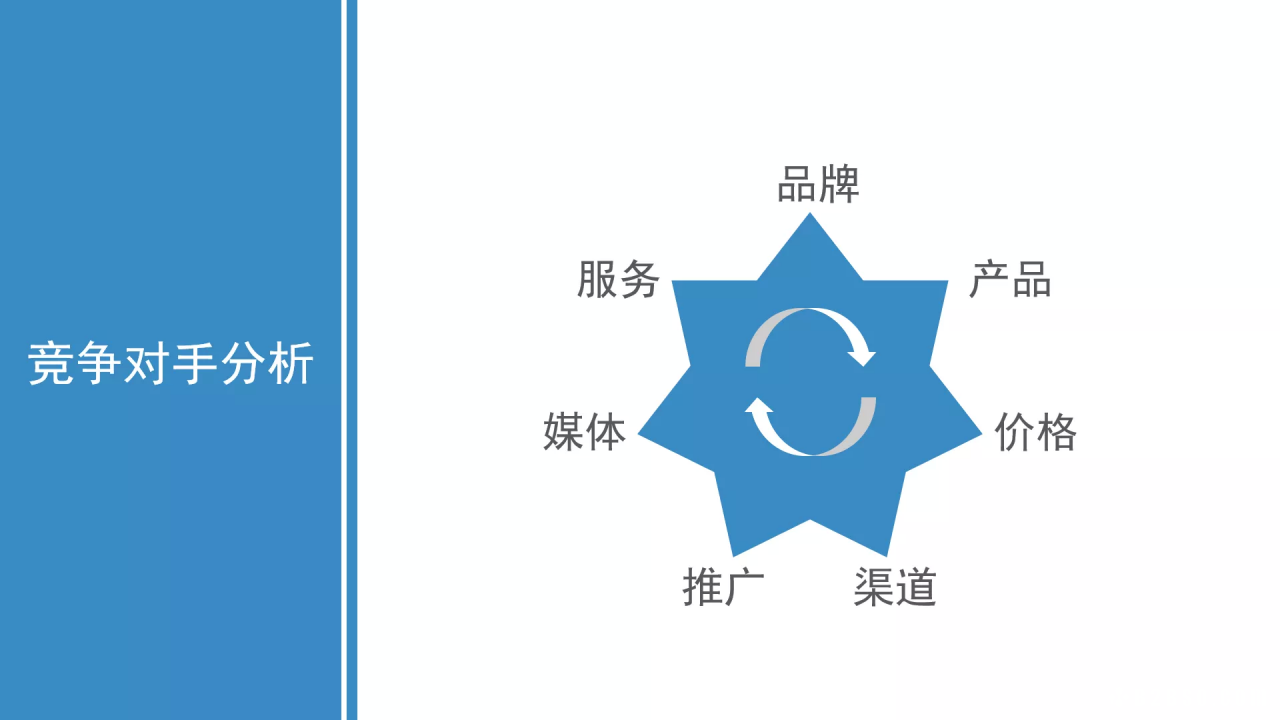 如何撰写整合营销传播全案2.0？