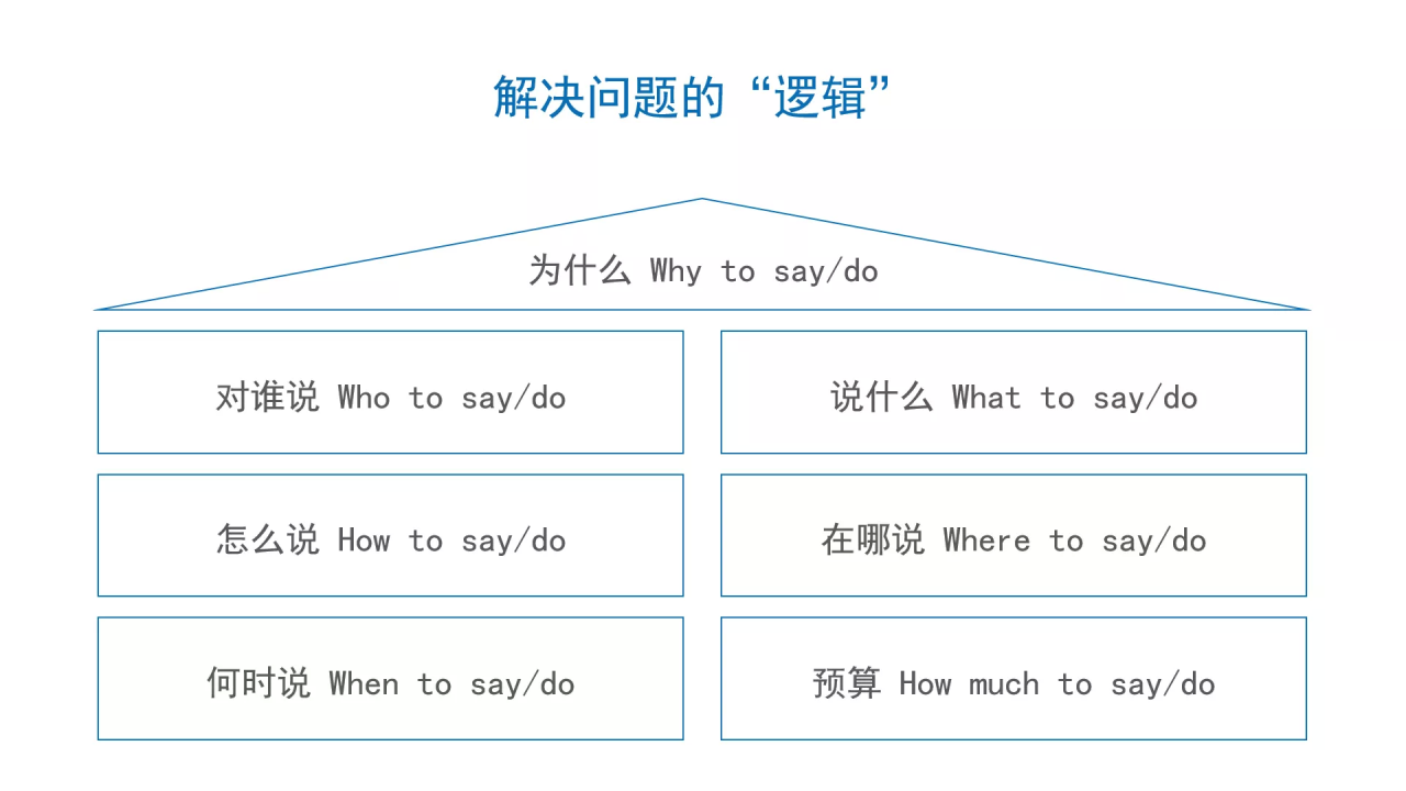 如何撰写整合营销传播全案2.0？