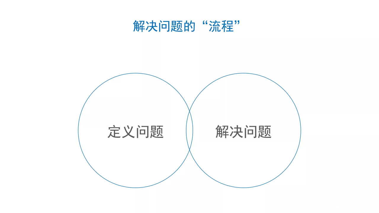 如何撰写整合营销传播全案2.0？