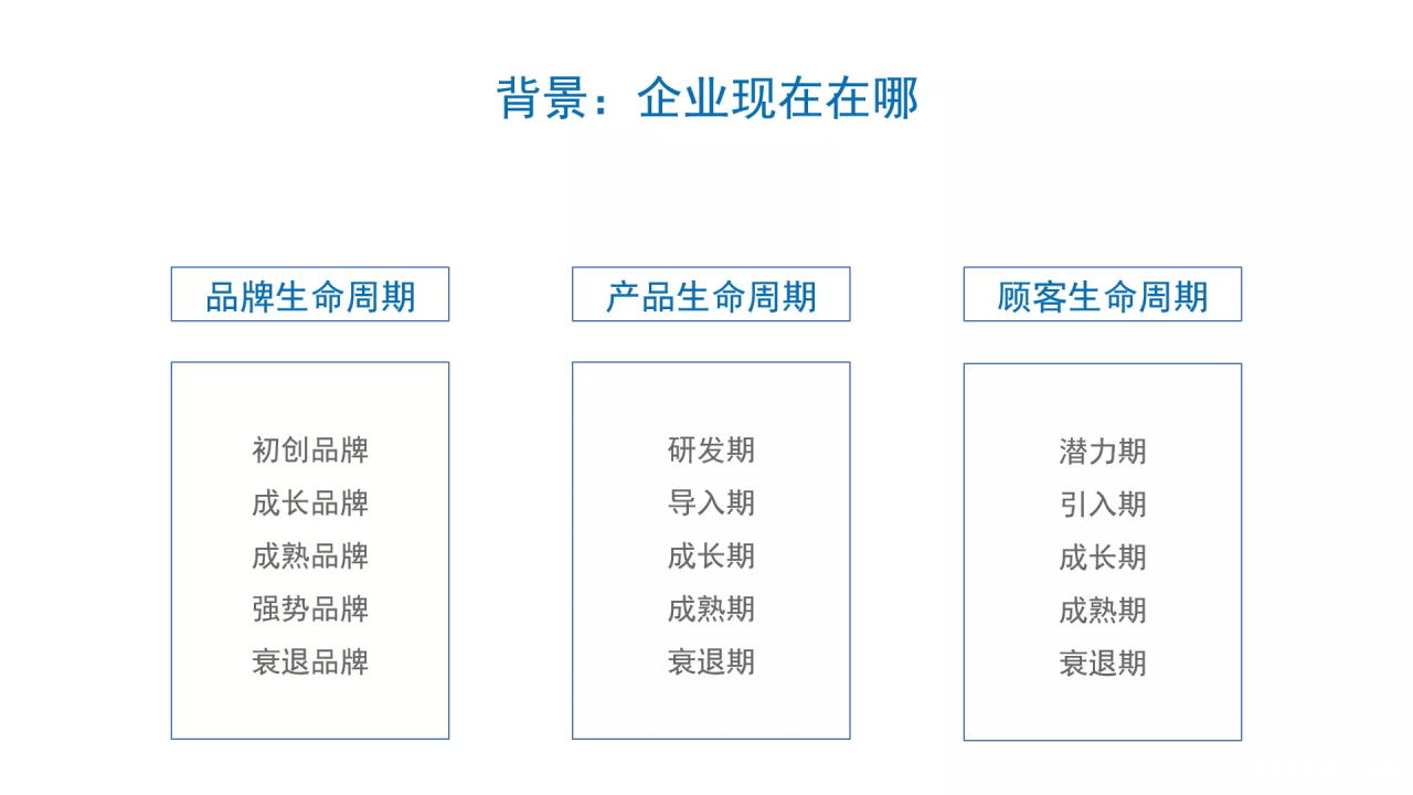 如何撰写整合营销传播全案2.0？