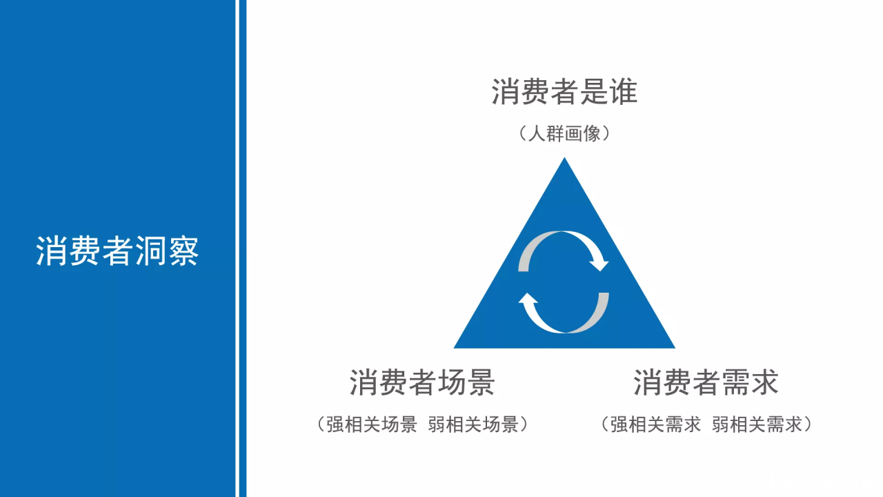 如何撰写整合营销传播全案2.0？