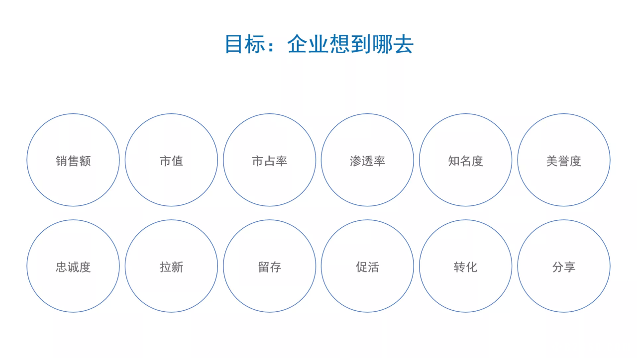如何撰写整合营销传播全案2.0？