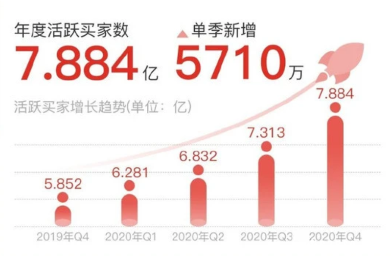 拼多多“摇现金”活动运营分析！