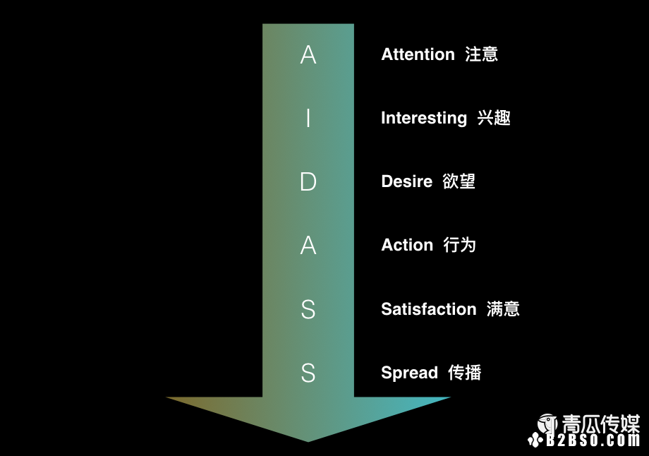 学而思网校APP转介绍活动解析 