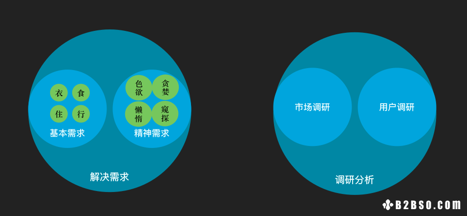 学而思网校APP转介绍活动解析 
