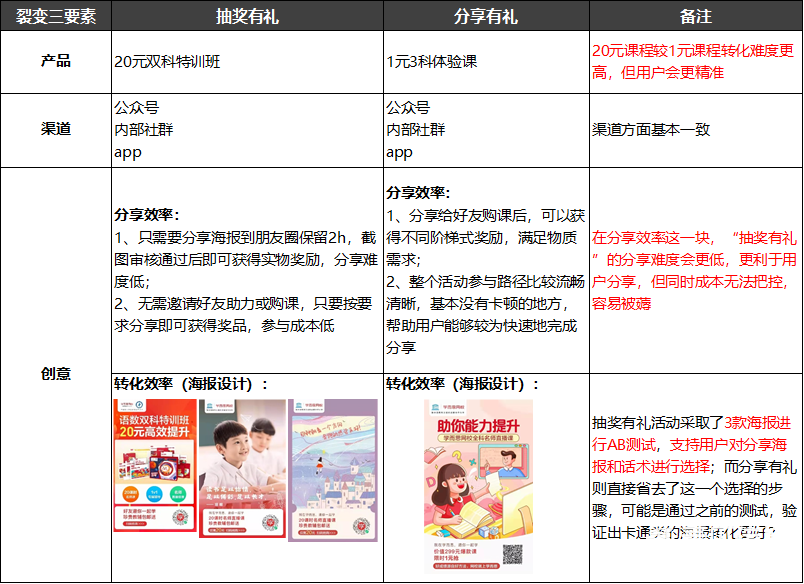 学而思网校APP转介绍活动解析 
