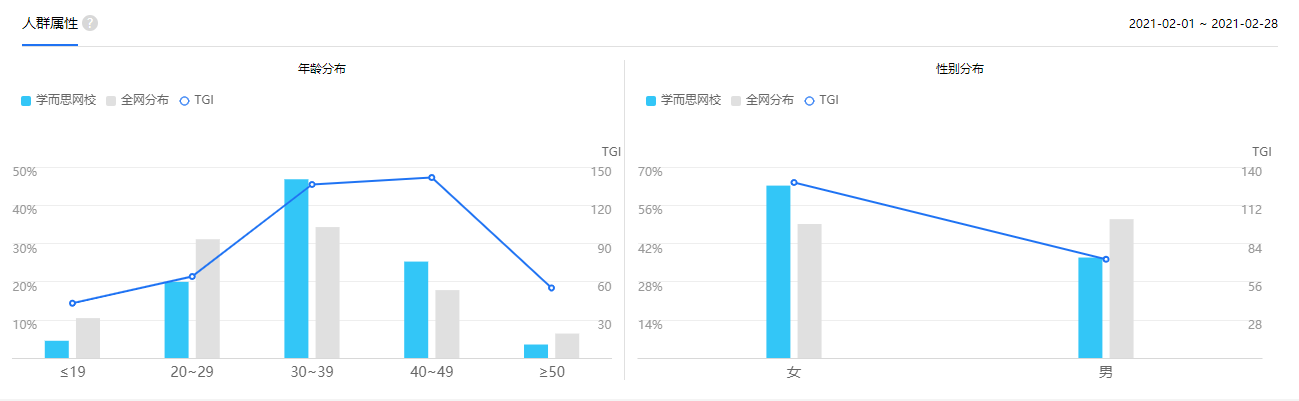 学而思网校APP转介绍活动解析 