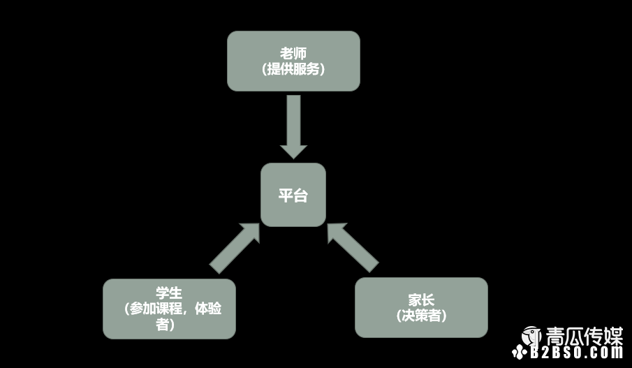 学而思网校APP转介绍活动解析 