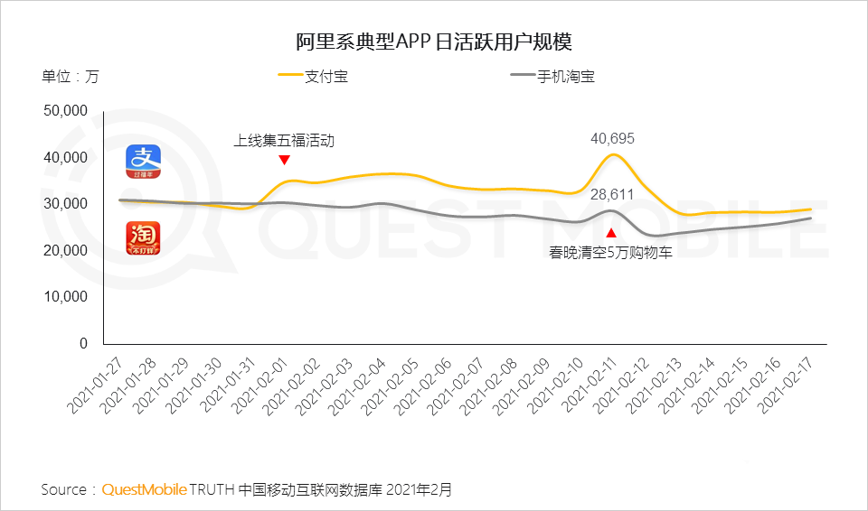 一款完善的活动运营设计！ 