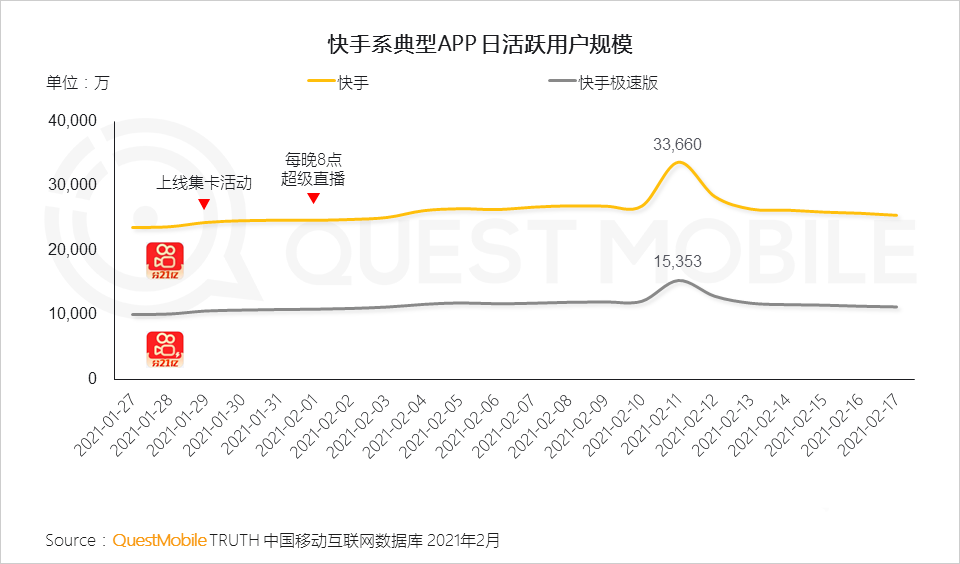 一款完善的活动运营设计！ 