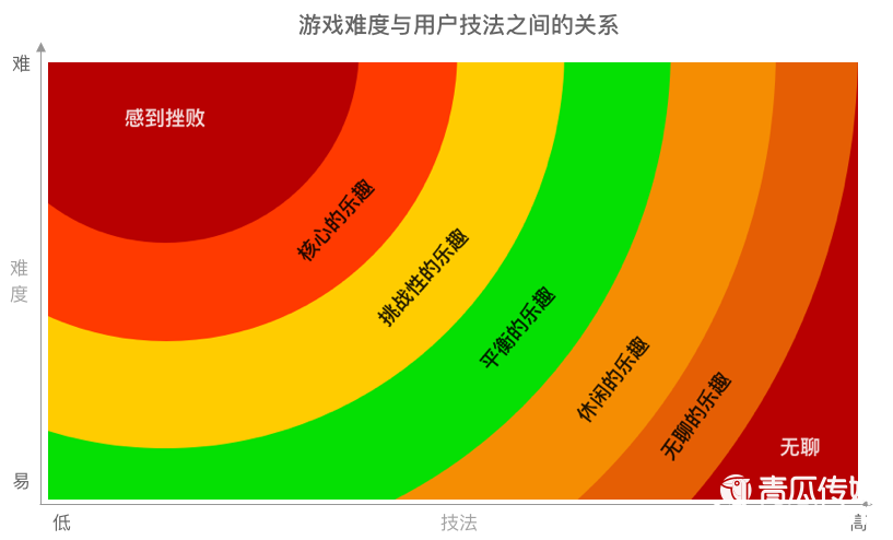一款完善的活动运营设计！ 