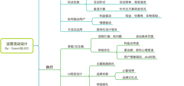 一款完善的活动运营设计！