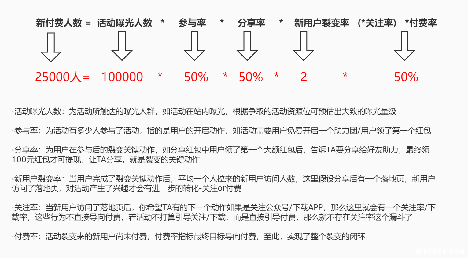 活动裂变增长公式
