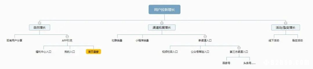 活动准备,总结,裂变,活动策划,活动
