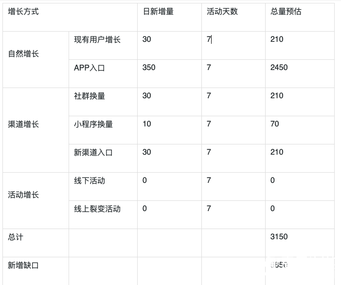 活动准备,总结,裂变,活动策划,活动
