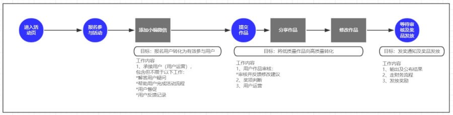 UGC征集活动