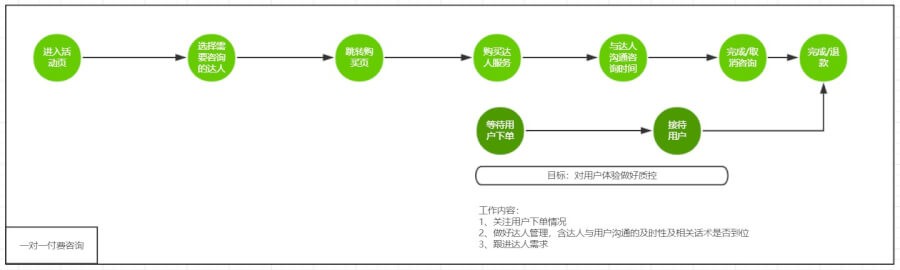 活动运营深度解剖