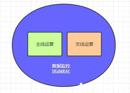 活动运营深度解剖