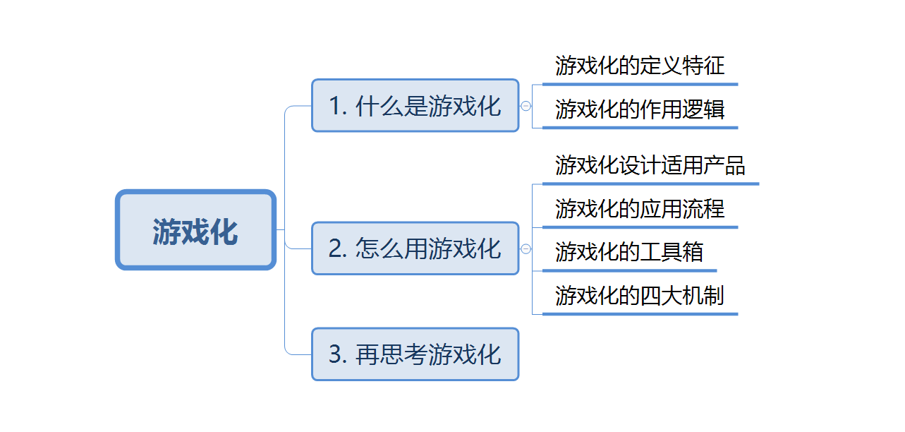 详解游戏化运营方法！