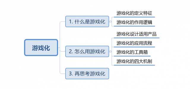 详解游戏化运营方法！
