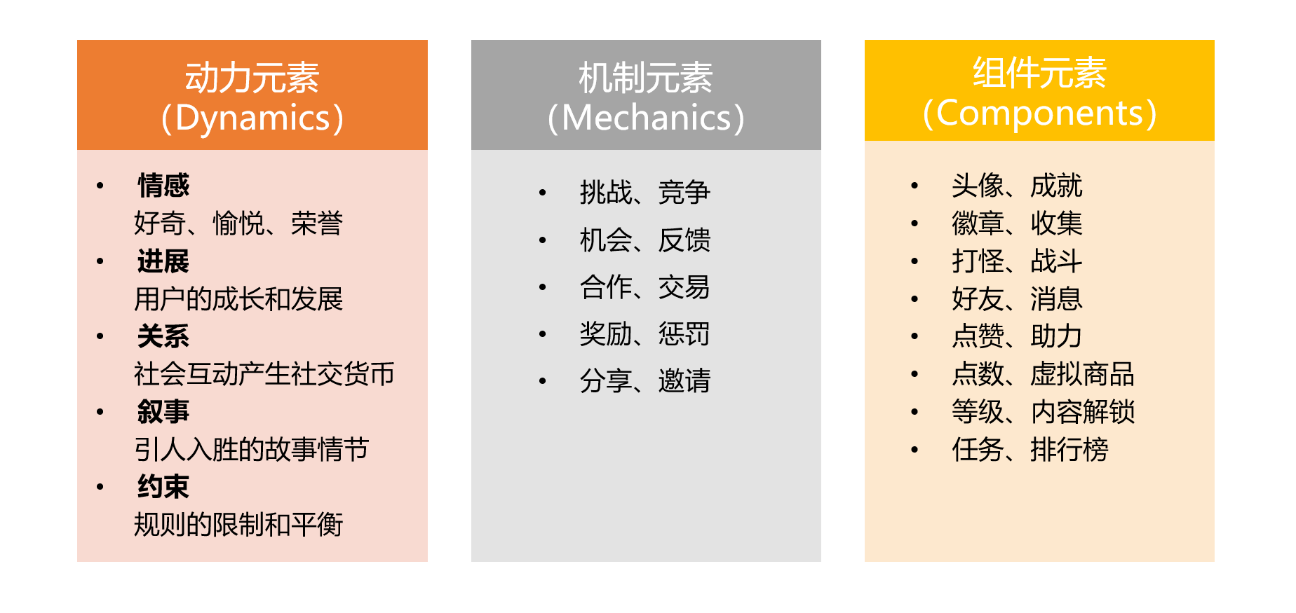 详解游戏化运营方法！