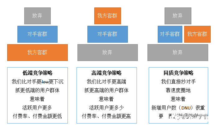 用户活跃，指标波动该怎么分析？