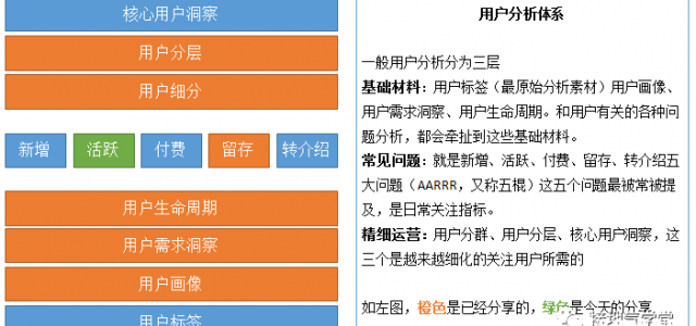 用户活跃指数，该怎么分析？