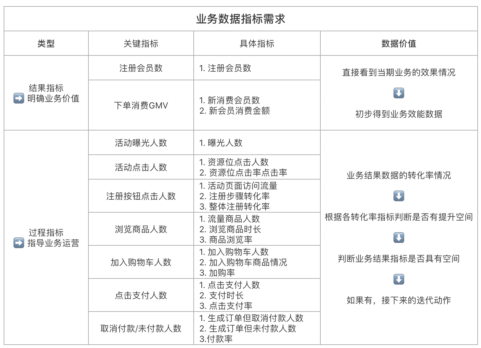 私域用户运营的必要基建！