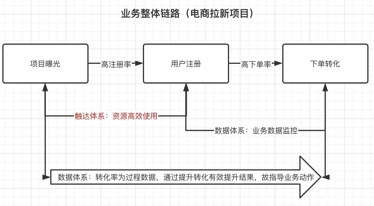 私域用户运营的必要基建！