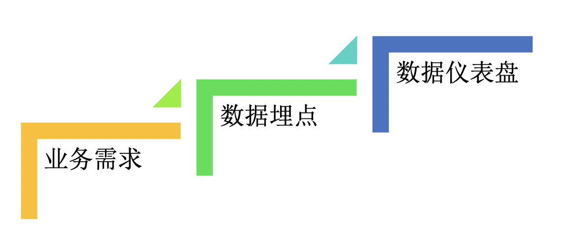私域用户运营的必要基建！
