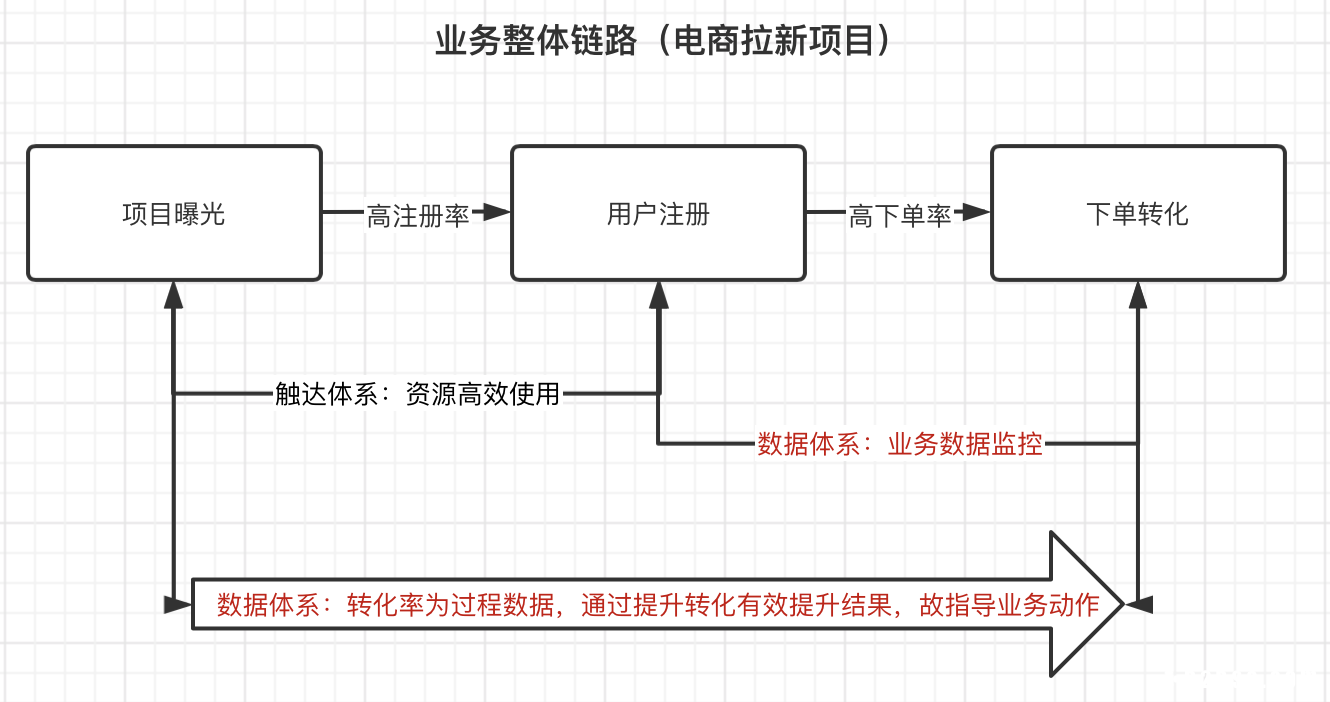 私域用户运营的必要基建！