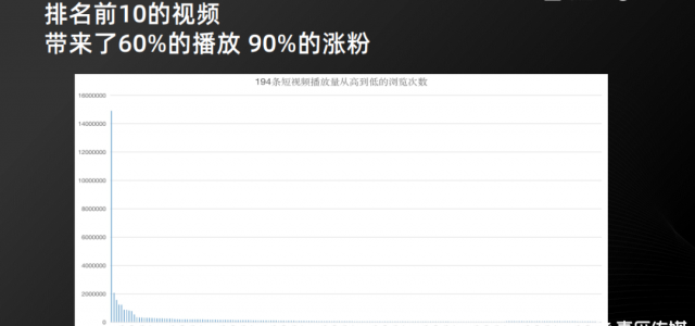 6000字讲透视频号涨粉和变现实操