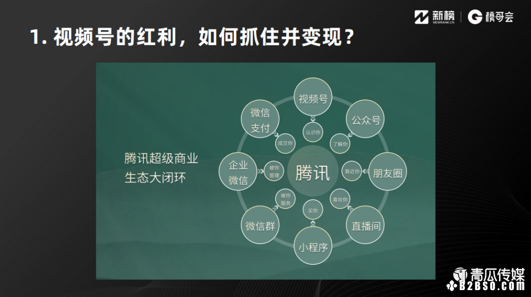 鸟哥笔记,视频直播,新榜,视频,直播