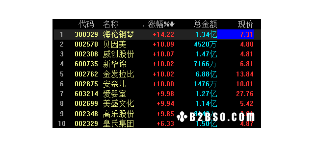 二胎概念股全线大涨，央行工作论文称应全面放开和鼓励生育