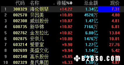 二胎概念股全线大涨，央行工作论文称应全面放开和鼓励生育