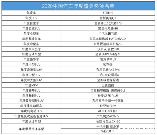沪上之夜 暨2020年中国汽车年度盛典圆满收官