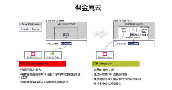 NVIDIA助力点存科技为存储创造更多可能