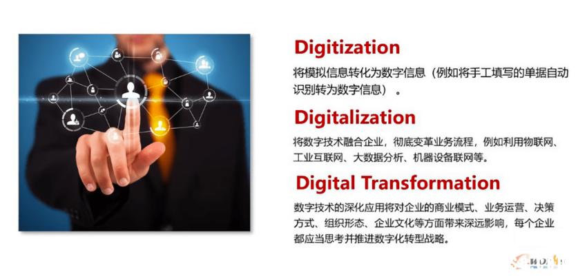 数字化(Digitization和Digitalization)