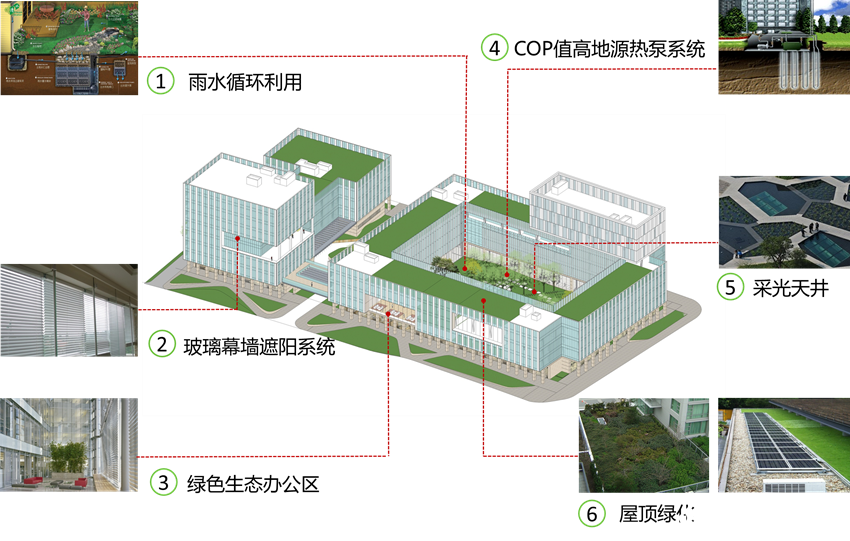 上海临港新城港政大厦